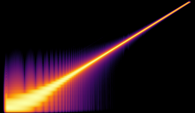 Sweep Classic Spectrogram
