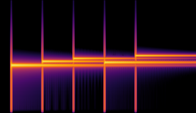 Chime Classic Spectrogram
